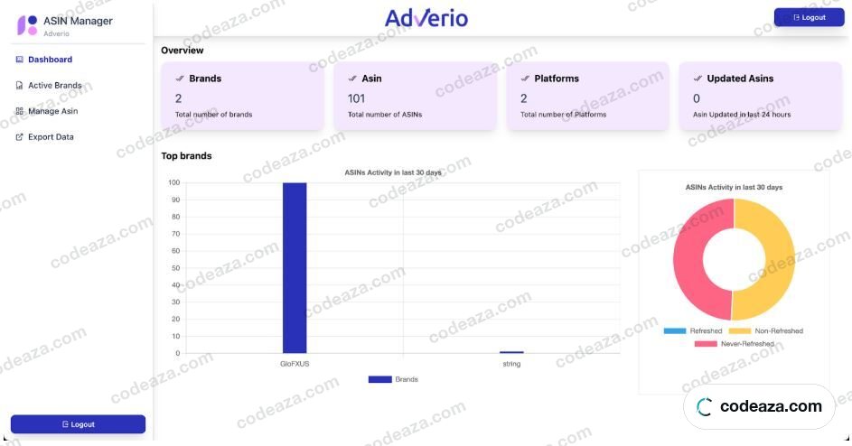 ASIN Manager overview of brands, ASINs and recent activity