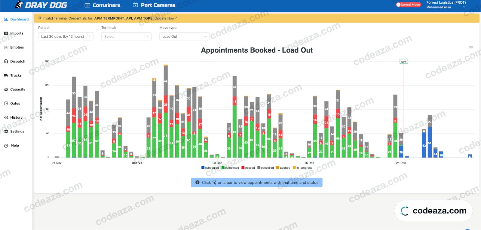 Dray Dog dashboard charting load-out appointments booked by status
